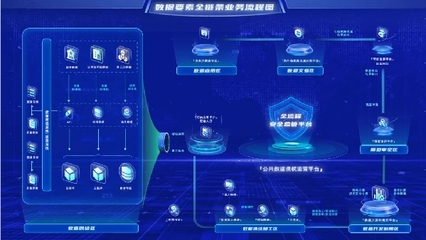 以新質生產力驅動貴州大數據集團數據要素全鏈條的創新實踐